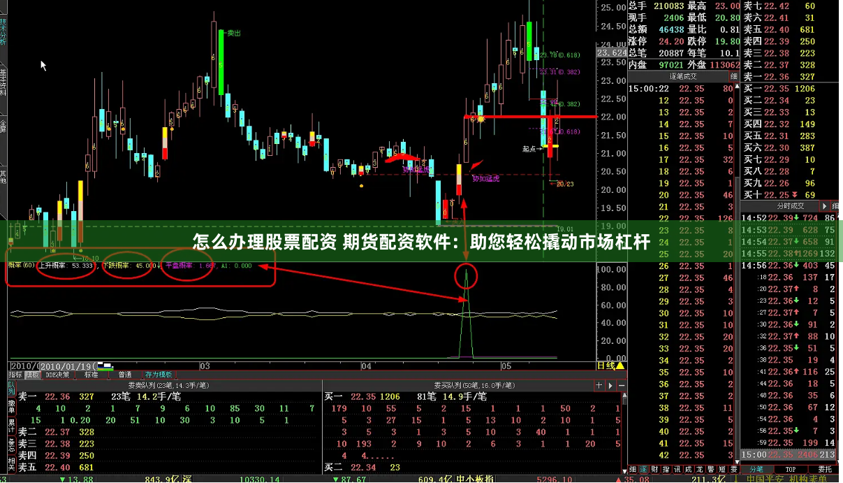 怎么办理股票配资 期货配资软件：助您轻松撬动市场杠杆